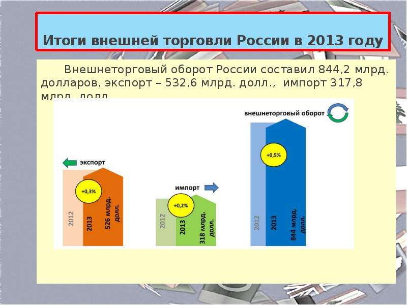 По таблицам 56 58 и рисунку 110 определите особенности внешней торговли россии какие районы являются