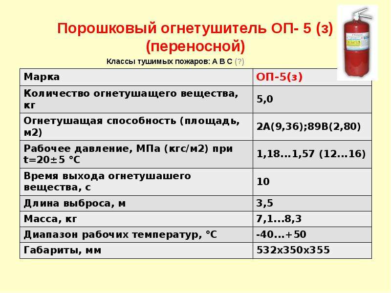 Характеристика пятерки. Огнетушитель ОП-4 технические характеристики. ОП-5 технические характеристики. ТТХ огнетушителей порошковых. Огнетушитель оп4 характеристики порошковый ОП.