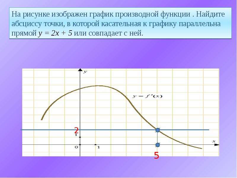 Касательная к графику y x 3. Найдите абсциссу точки в которой касате. Абсцисса точки в которой касательная к графику. Найдите абсциссу точки в которой касательная к графику параллельна. Абсциссу точки, в которой касательная к графику параллельна прямой.