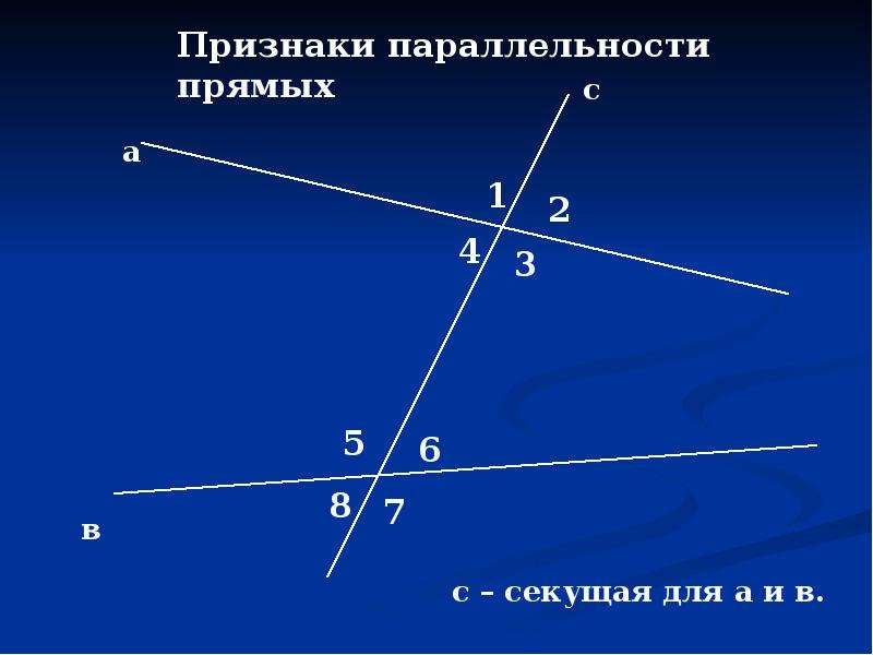 Геометрия признаки параллельности прямых. Первый признак параллельности прямых 7 класс.