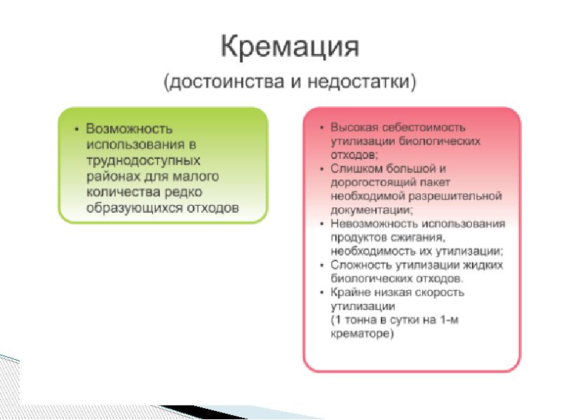 Ветеринарные правила утилизации биологических