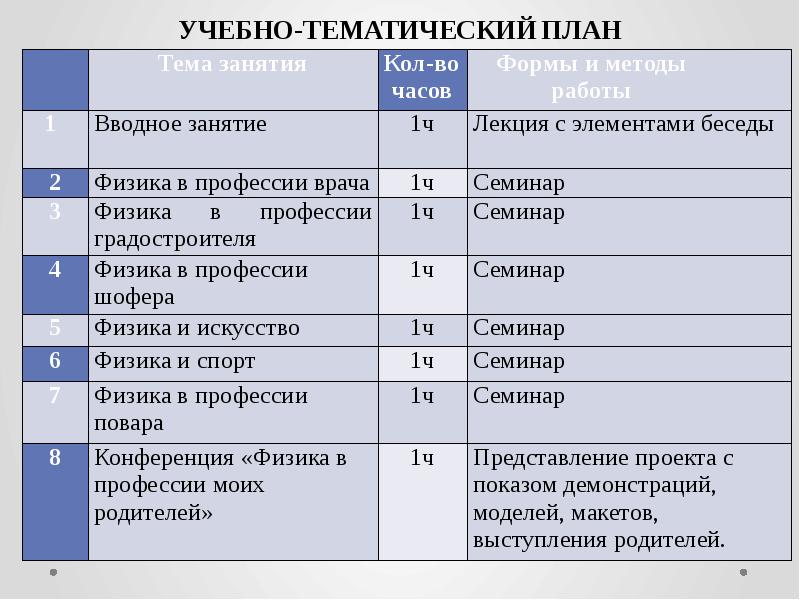 Учебно тематический план дополнительной образовательной программы образец