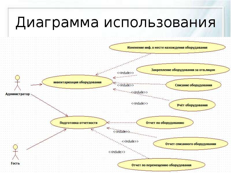 Диаграмма использования задач