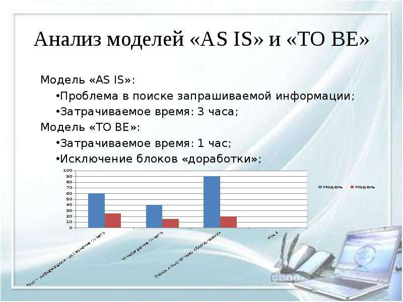 Анализ ас