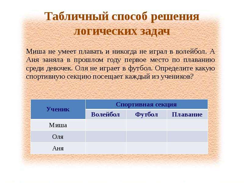 Выбери изображение на котором представлен табличный способ решения логических задач