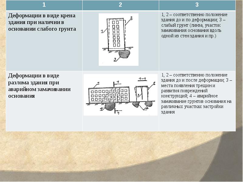 Деформация искажение изображения при изменении размера рисунка один из недостатков