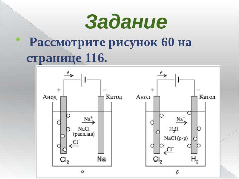 Получение галогенов