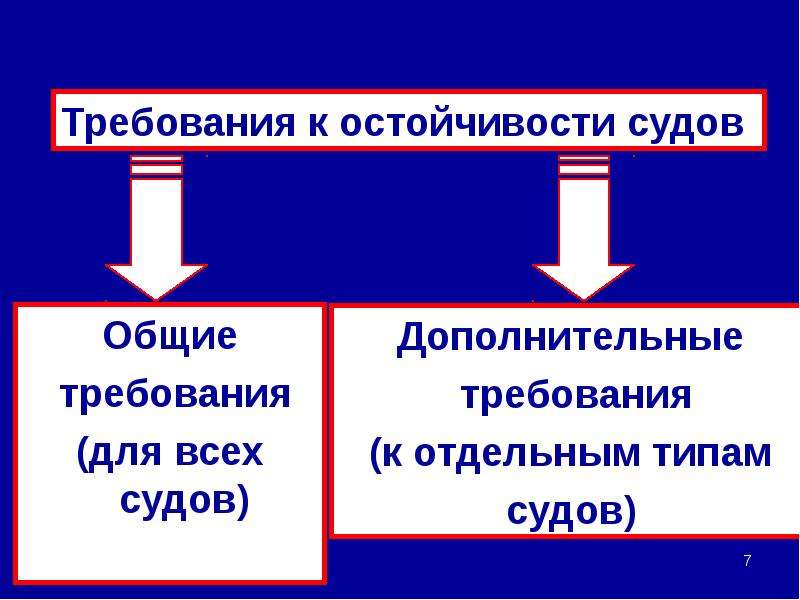 Всеобщие принципы