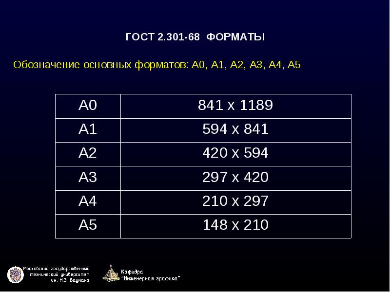 Стандартные форматы