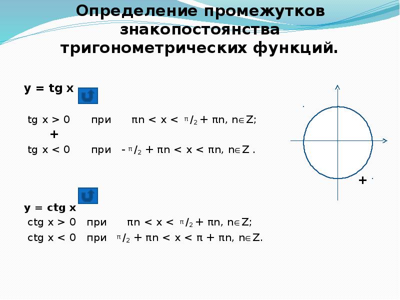 Особые точки функции sin z