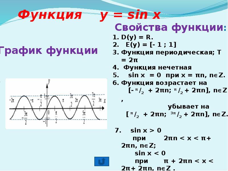 Сформулировать свойства функции. Свойства функции y sin x. Свойства и график функции у sin x. График и свойства функции y sinx. Свойства функции у sinx.