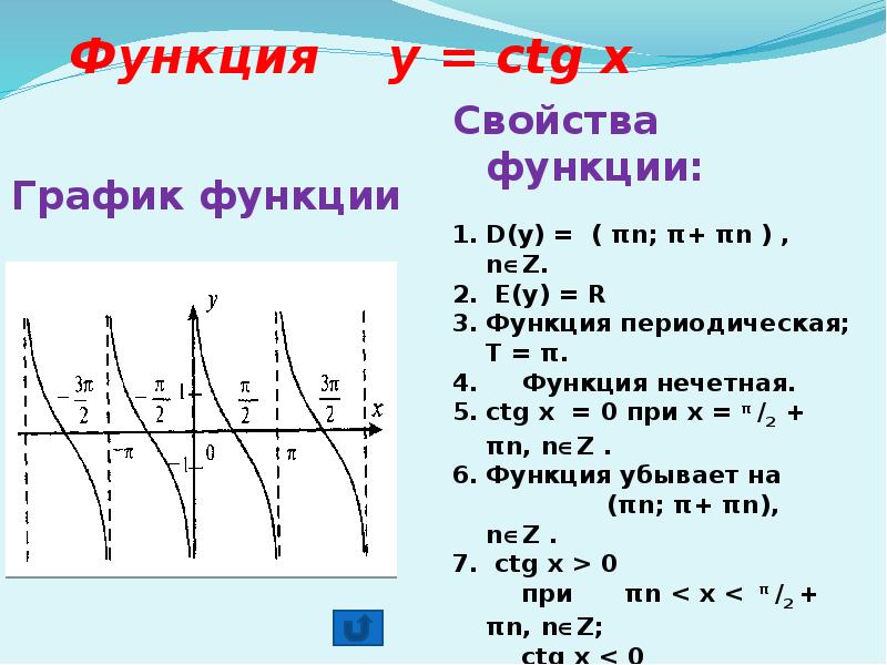 Ctgx свойства функции. График функции y=TGX Y=ctgx их свойства и графики. График функции КТГ Х. Нули функции y ctgx. График функции y ctgx.
