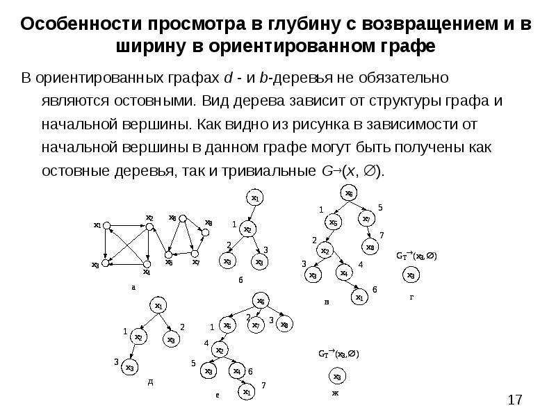 Поиск в ширину в графе. Алгоритм поиска в глубину. Остовное дерево поиск в глубину. Поиск в глубину графа. Остовное дерево поиск в ширину.