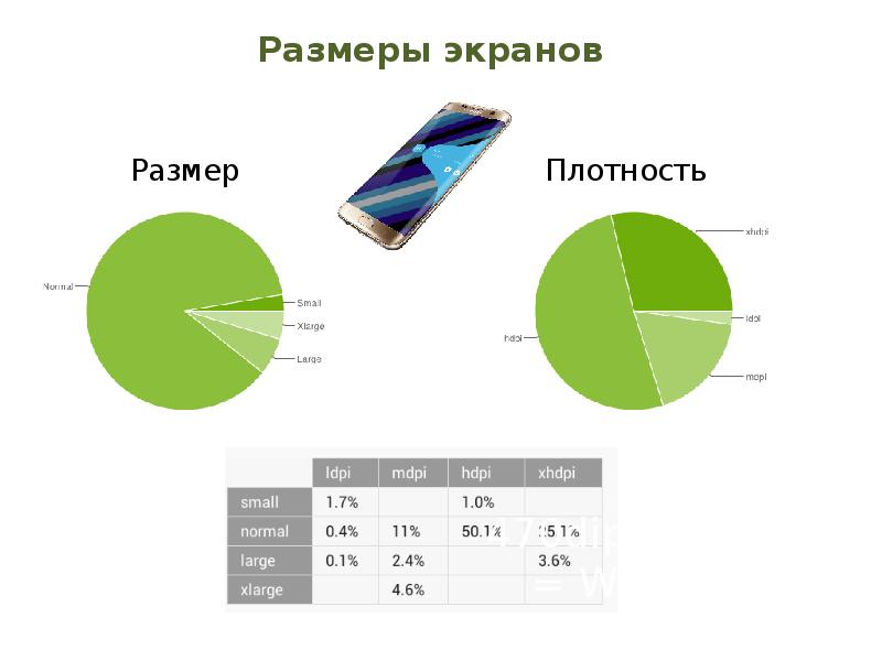 Размеры андроид приложений