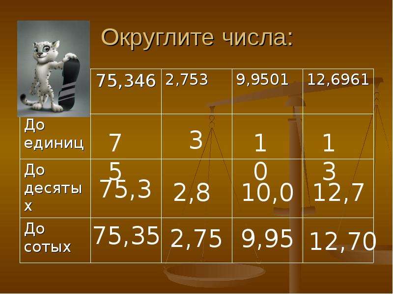 Таблица округление чисел. Таблица округления чисел. Как округлить до единиц.