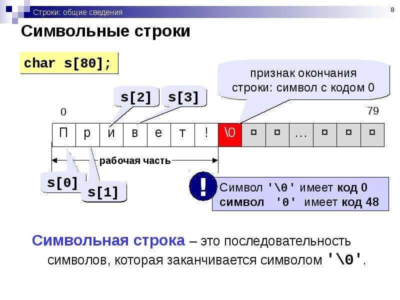 Например строки. Символ конца строки. Признак конца строки. Символ окончания строки Char. Символ конца строки c.