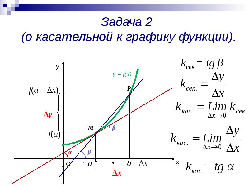 Производная и касательная к графику функции. Производная по графику касательной. Производная касательная к графику. Касательная к графику функции. Задача о касательной к графику функции.