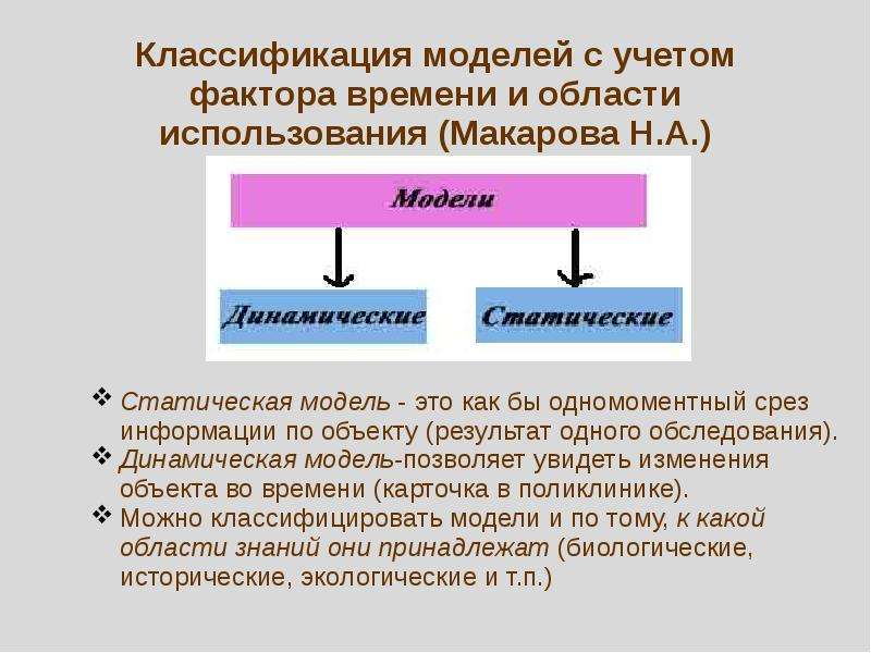 Проект на тему текстовые задачи и моделирование