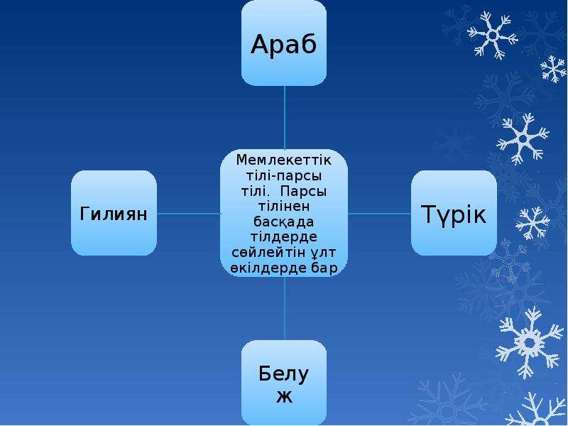 Иран новый расцвет презентация