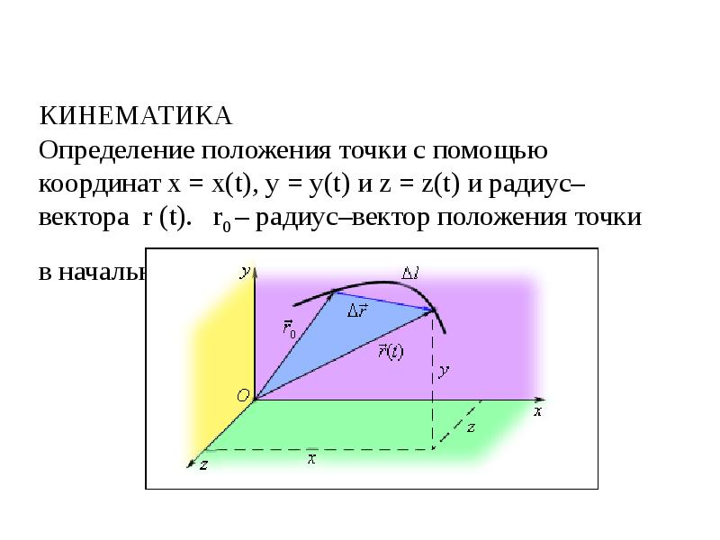 Положение точки с помощью координат. Поток радиуса-вектора r:. Положение точки определяется радиус-вектором. Свойства радиус-вектора.