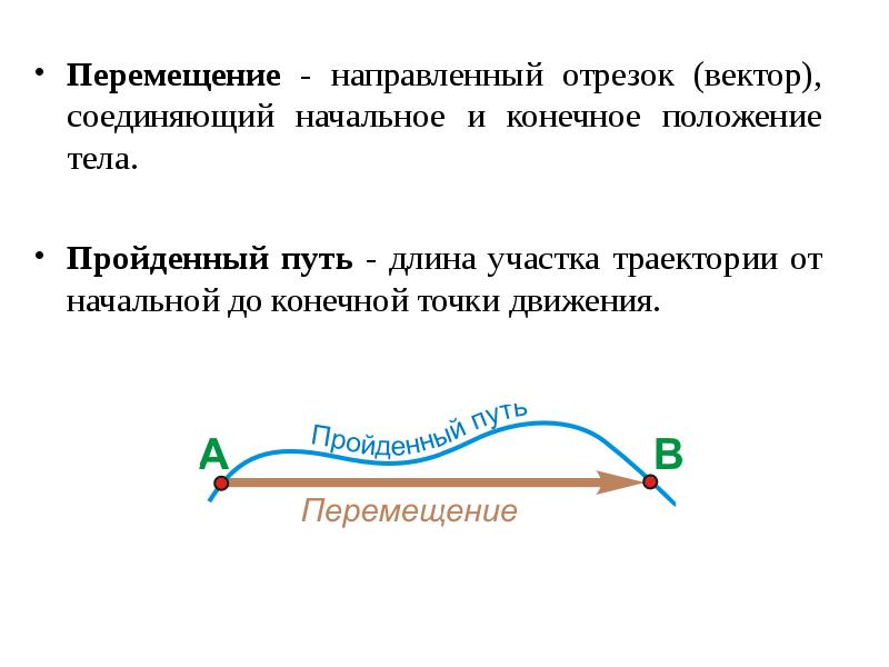 Пути перемещения в презентации