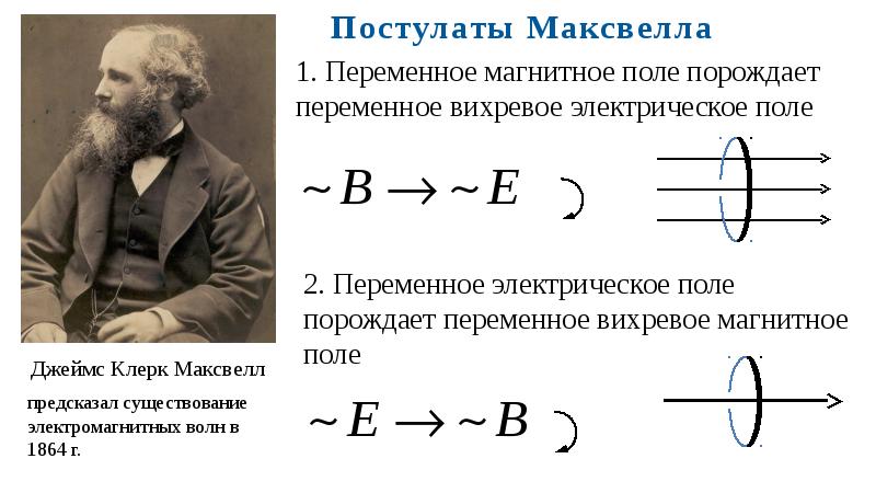 Доказательство существования магнитного поля. Электромагнитное поле Максвелл. Теоретическое предсказание существования электромагнитных волн. Опыты Максвелла электромагнитное поле.