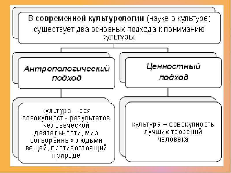 Роль культуры в жизни