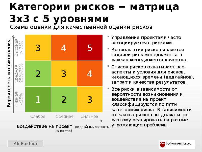 Анализ рисков в проекте