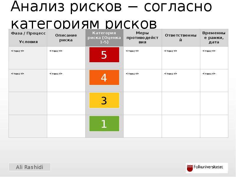 Анализ рисков бизнес плана пример