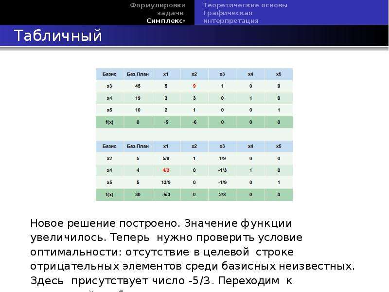 Карта кормления симплекс