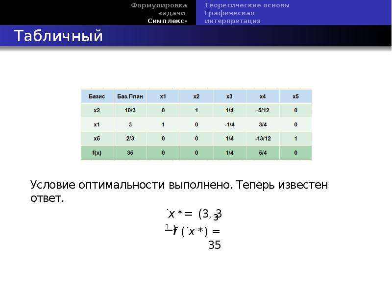 Симплекс метод в excel. Критерий оптимальности в симплекс-методе. Симплекс метод табличный алгоритм задачи. Симплекс-метод решения задач линейного программирования алгоритм. Симплекс метод угловая точка.