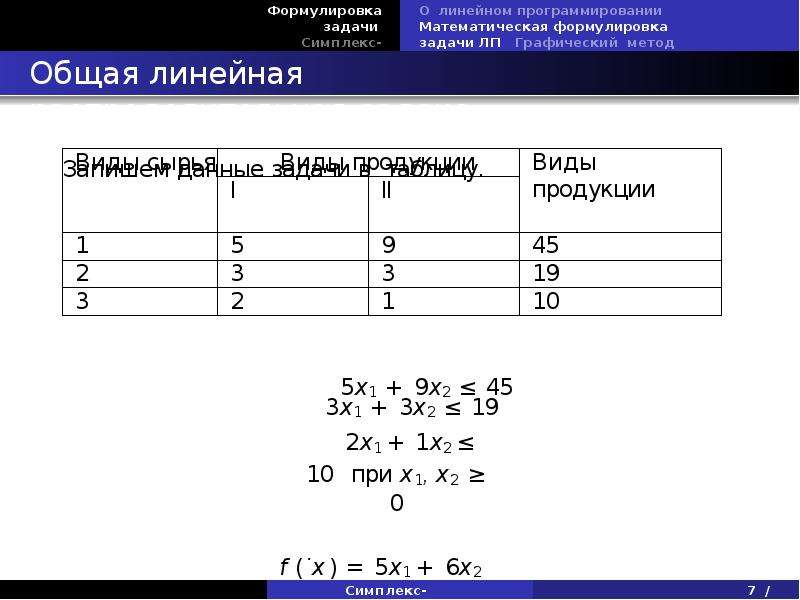 Линейное программирование симплекс метод