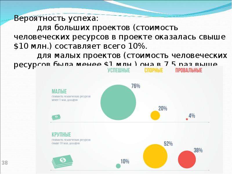 Вероятность успеха. Успех вероятность успеха. Вероятность успеха ноль. Вероятность успеха таблица.