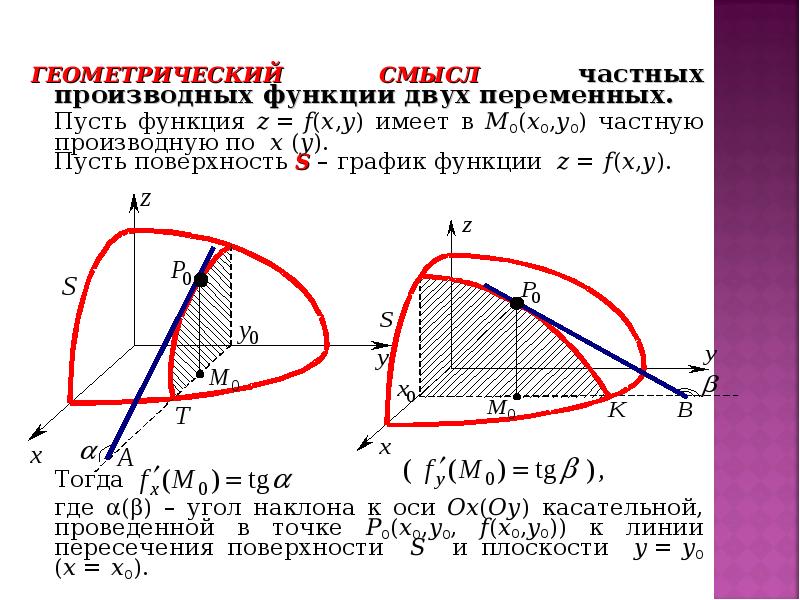 Геометрическое изображение функции двух переменных может иметь вид