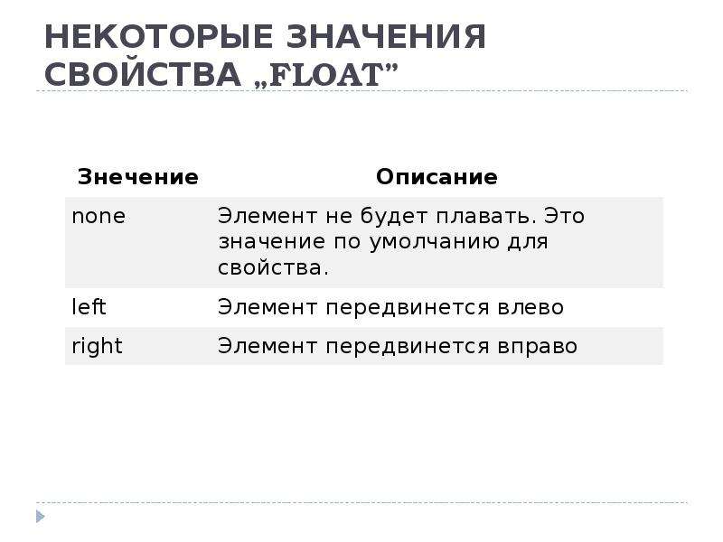 Значения свойств значение свойства. Свойство Float. Свойство Float CSS. Тег Float. Плавающие блоки. Свойство Float.