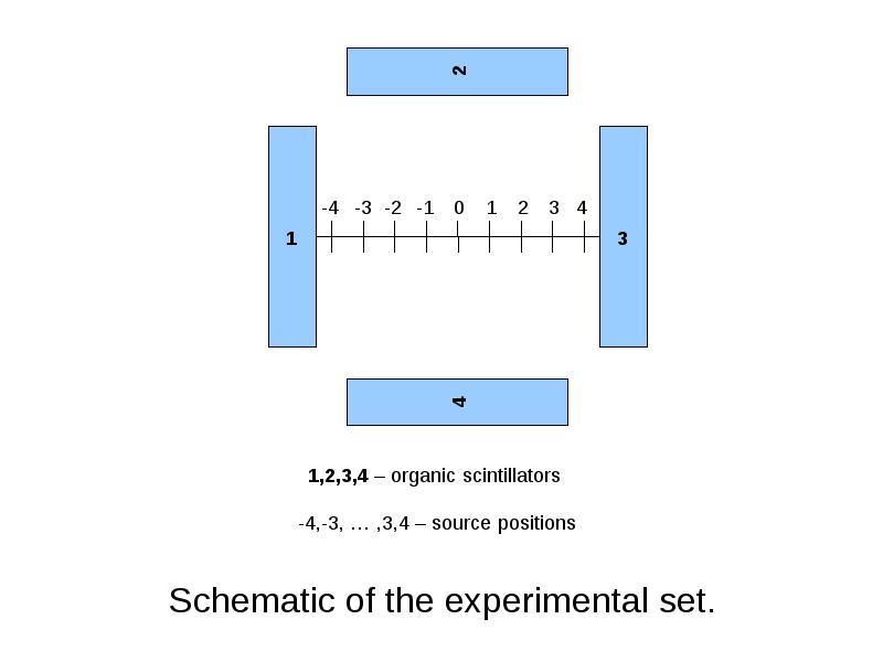 Set schema