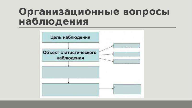 Вопросы наблюдения. Организационные вопросы статистического наблюдения. Организационные вопросы. Вопрос 2. организационные вопросы статистического наблюдения. Объект статистического наблюдения больницы.