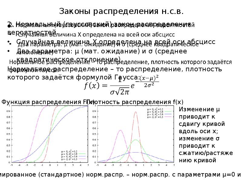 Параметры случайной величины