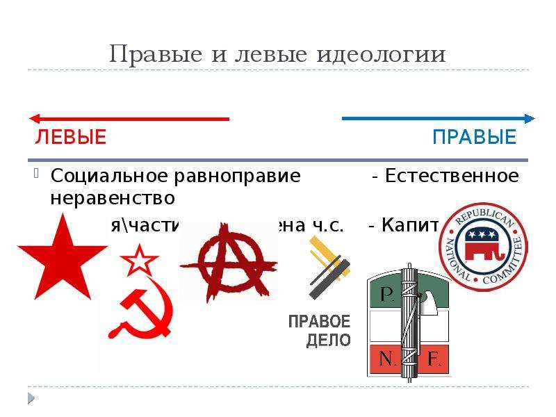 Идеология против государства. Левые идеологии и правые идеологии. Самые популярные идеологии. Самые известные идеологии. Идеологии разных стран.