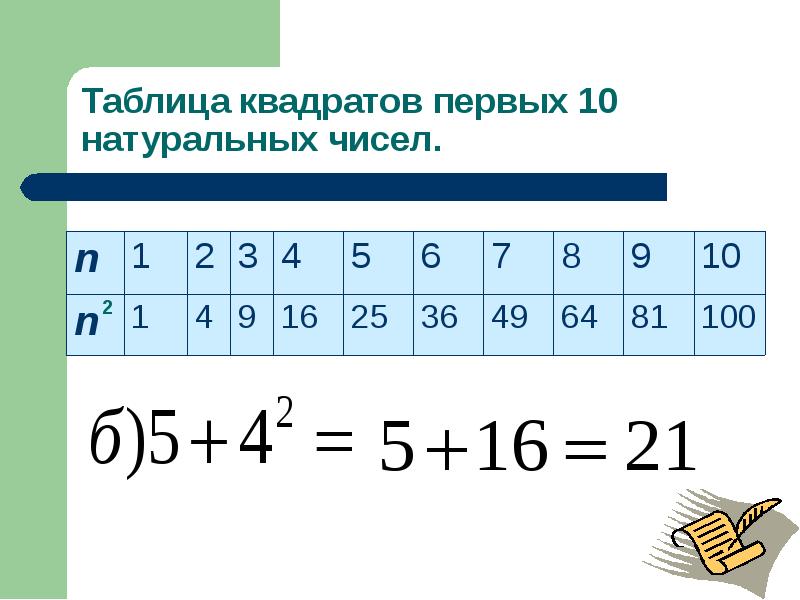 Квадрат числа 6 5