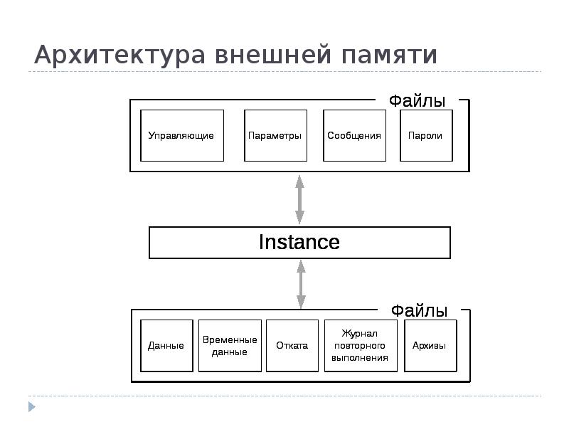 Четыре внешних