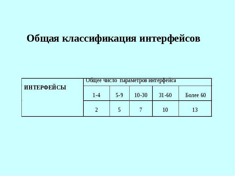 Оценка трудозатрат проекта