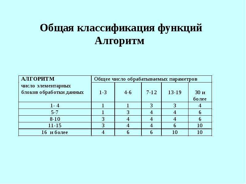 Трудоемкость образовательной программы