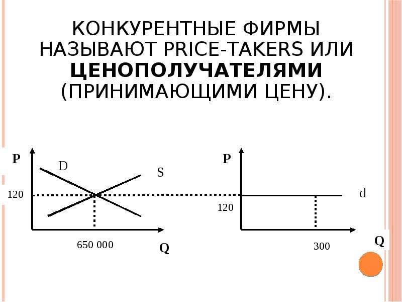 Предприятия на конкурентном рынке