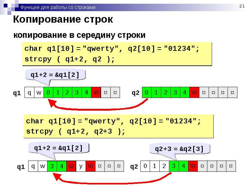 Параметр строка. Функции строк. Копирование строк с++. Работа со строками. Безопасное копирование строк.