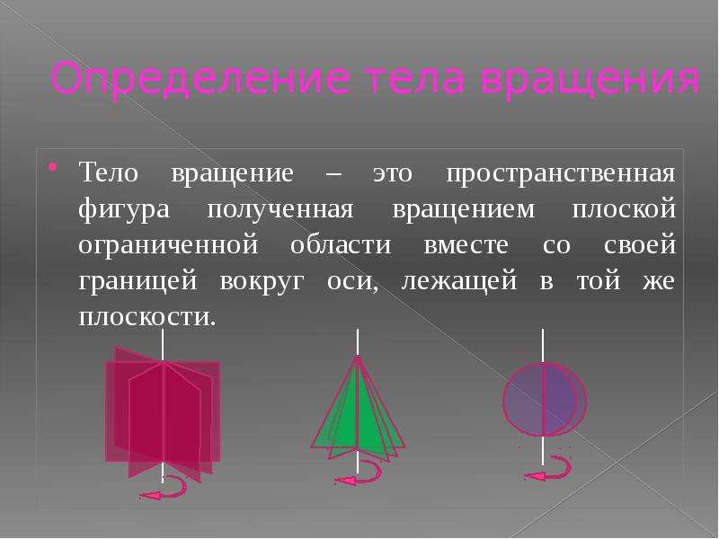 Видеоурок цилиндр конус шар 6 класс мерзляк. Фигуры вращения. Вращение фигуры вокруг оси. Тела вращения определение. Тела вращения фигуры.