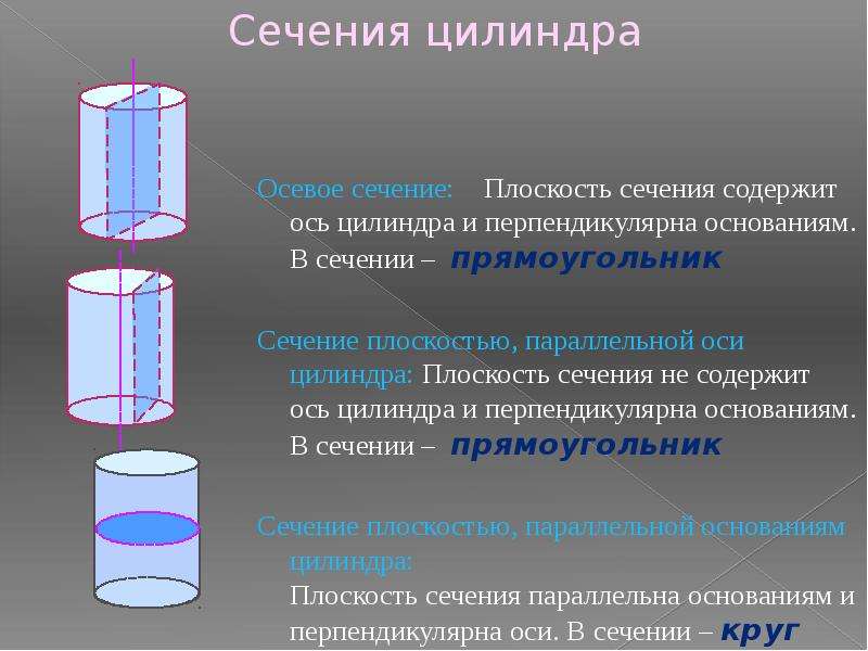 Осевые сечения и сечения параллельные основанию презентация