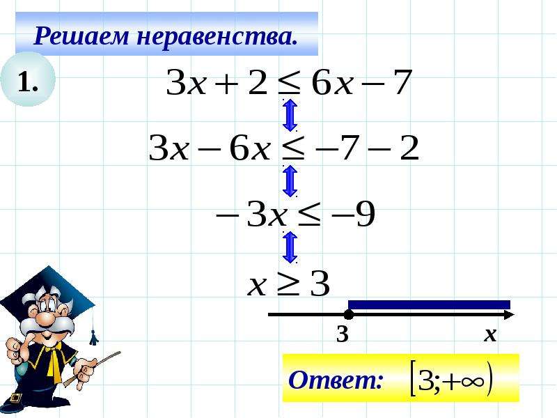 Линейные неравенства проект