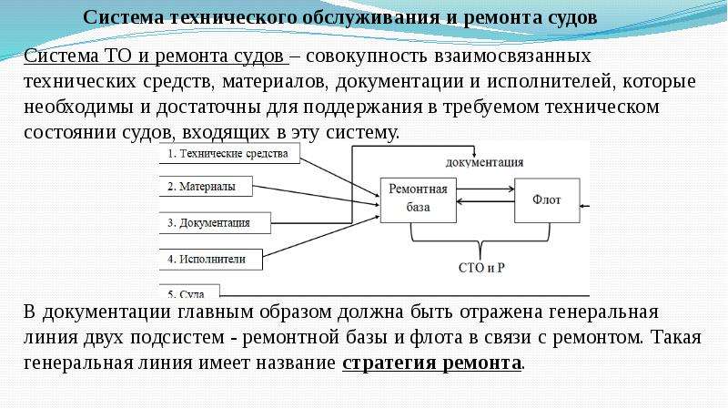 Взаимосвязанные технические устройства