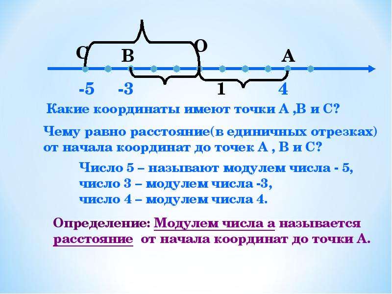 Расстояние от начала отсчета. Модуль числа координаты точки. Кластер модуль числа. Модуль числа 6 класс доклад. Модуль числа -95.